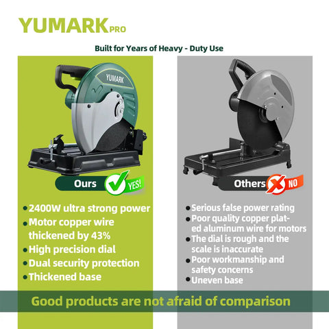 Powerful 2400W 3800RPM Chop Saw With 14 Inch Blade 45 Degree Adjustable Metal Cutting Angles For Rebar Angle Iron Hollow Pipe Heavy Duty Steel Cutting Tool next to a less durable chop saw.