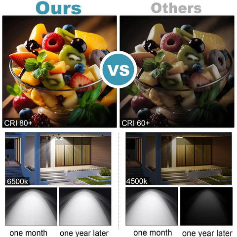 Comparison of Total Game Changer Solar Shed Light With Motion Sensor Lamp illumination vs standard lights showing CRI differences.