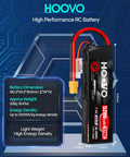 2S LiPo Battery Pack 7.4V 5200mAh 120C Soft Case XT60 Plug displayed with dimensions and energy density information
