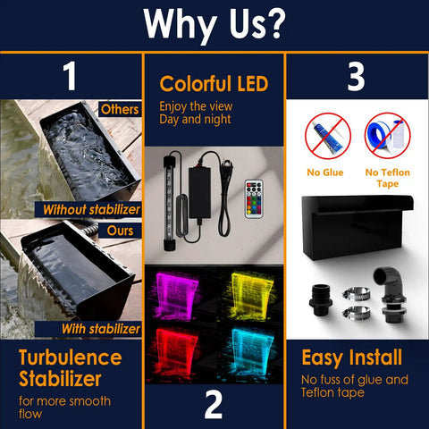 Comparison of Pond Waterfall Kit with LED Lights showing turbulence stabilizer, colorful LED, and easy installation features.
