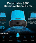580 GPH Submersible Water Fountain Pump With 9 Ft Lift 60W Small Sump Pump showcasing 360° detachable filter and low noise operation.