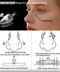 Illustration of air chamber silicone nose pads reducing pressure marks on skin, part of All In One Eyeglasses Nose Pads Replacement Kit.