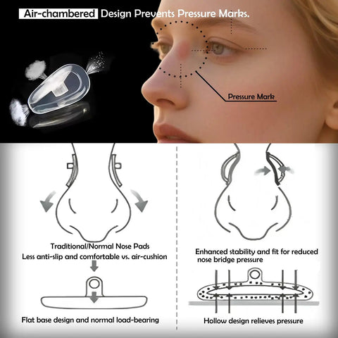 Illustration of air chamber silicone nose pads reducing pressure marks on skin, part of All In One Eyeglasses Nose Pads Replacement Kit.