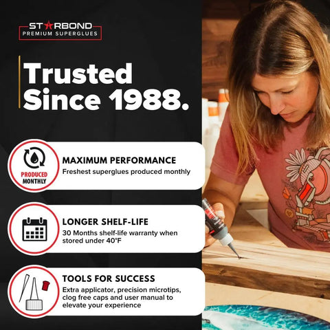 Woman using CA Glue Activator Kit on wood with overlay text highlighting features like performance, shelf-life, and tools for success.