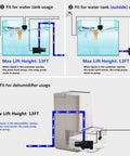 Diagram of Automatic Small Sump Pump With Water Level Sensor, 13 Ft Lift, Four Level Flow for tanks and dehumidifiers.