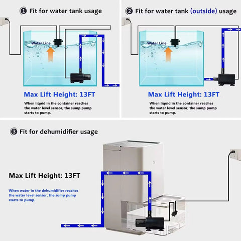 Diagram of Automatic Small Sump Pump With Water Level Sensor, 13 Ft Lift, Four Level Flow for tanks and dehumidifiers.