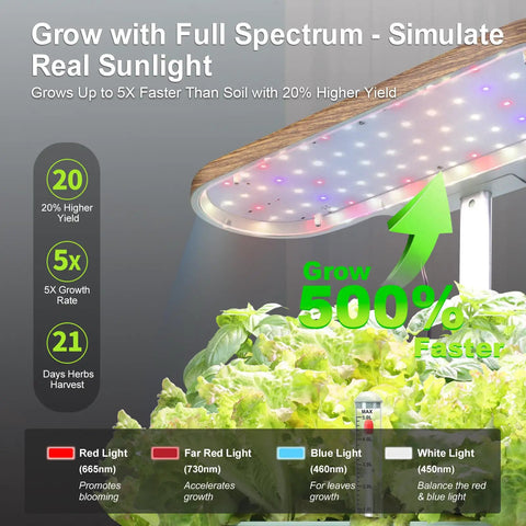 Indoor Hydroponic Garden System With 12 Pods And LED Grow Light, featuring plants and illuminated LED panel above.