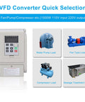 Beefed Up VFD Variable Frequency Drive for 110V to 220V Conversion with digital display, shown with pump and fan load options
