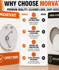 Why Choose Morvat infographic showing features of Snap Right In And Plug That Hole Fast With This Heavy Duty Round Spring Access Panel For Drywall Ceiling Crafted From Durable Abs Plastic For Quick Electrical And Plumbing Fixes In Clean White Fits Six To Nine Inches.