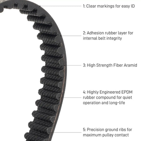 Close-up of 2 Pack Skateboard Drive Belts Compatible With Meepo Voyager Envy Hurricane Carbon Hurricane Bamboo Flow NLS showing layers
