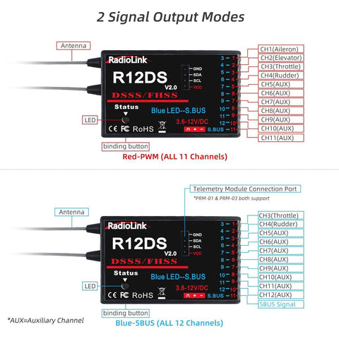 Diagram showing 12 Channel RC Transmitter And Receiver With 2.4GHz Remote for FPV Drones signal output modes.