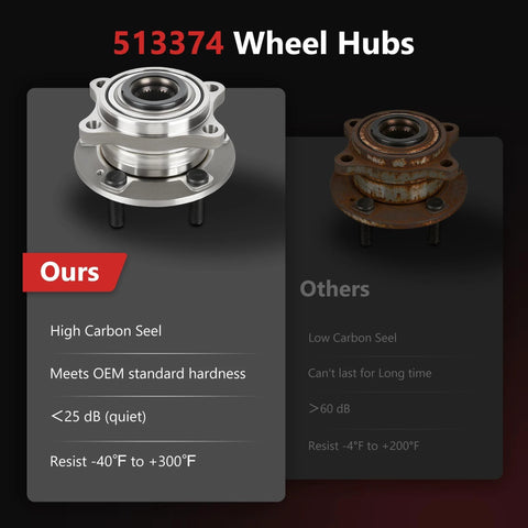 Comparison of Two Piece Front Wheel Bearing and Hub Assembly for Hyundai Nexo Sonata Tucson Veloster N and Kia Cadenza Optima Sportage.