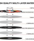 Cut Off Wheels 50 Pack 4 1/2 Inch Cutting Discs high quality multi-layer material breakdown diagram
