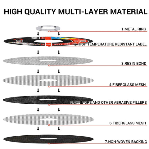 Cut Off Wheels 50 Pack 4 1/2 Inch Cutting Discs high quality multi-layer material breakdown diagram
