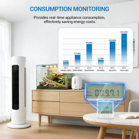Smart Wireless Timer Outlet Expandable To 19 Plugs Plug And Play Scheduling Live Energy Tracker showing consumption data with appliances.