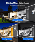 Wireless 4K Security Camera System With Monitor, 10X Zoom Dual Lens Outdoor Indoor Surveillance Kit With Night Vision modes