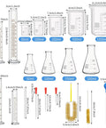 23 Piece Lab Glassware Set With Measuring Cups Beakers Graduated Cylinders Droppers Stirring Rods Cleaning Brushes And More