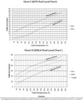 Chrysler Jeep Dodge Automatic Transmission Dipstick Level Tool Easy Read Oil Level charts for 62TE and 42RLE fluid levels