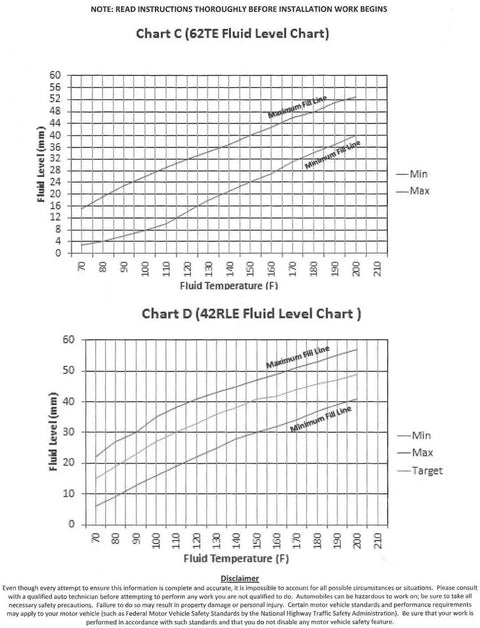 Chrysler Jeep Dodge Automatic Transmission Dipstick Level Tool Easy Read Oil Level charts for 62TE and 42RLE fluid levels