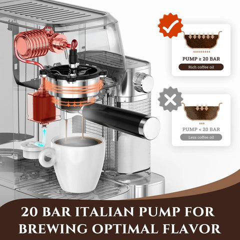 Kickass Automatic Espresso Machine With Upgraded Milk Frother And Twenty Bar Pressure, showing 20 bar Italian pump brewing coffee.