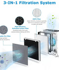 Diagram of Two Pack Vital 100 Replacement Filters With Four Extra Pre Filters Compatible With Vital 100 Air Purifier 3 In 1 HEPA Filter Part Vital 100 RF showing 3-stage filtration system.