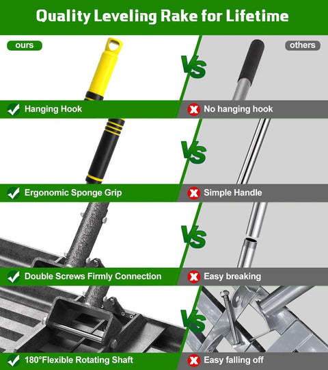 Comparison chart of Heavy Duty Lawn Leveling Rake 30x10 Inch With 6.2 Foot Handle, highlighting features like hanging hook and ergonomic grip.
