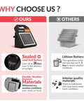Comparison of solar fence chargers highlighting Portable Solar Fence Charger With Day Night Mode Up To 10 Miles Of Coverage.