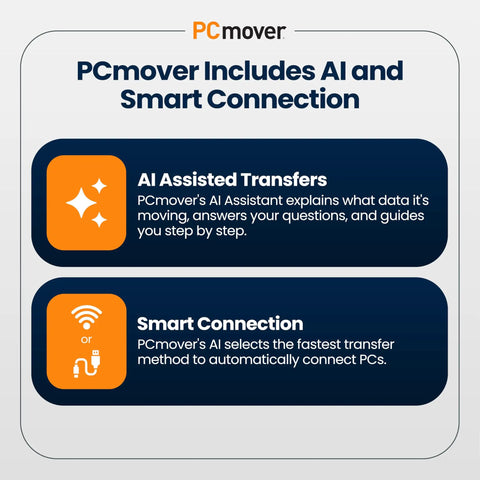 Graphic showcasing PCmover Ultimate 11 Migration Tool features AI-assisted transfers and smart connection for seamless data transfer.