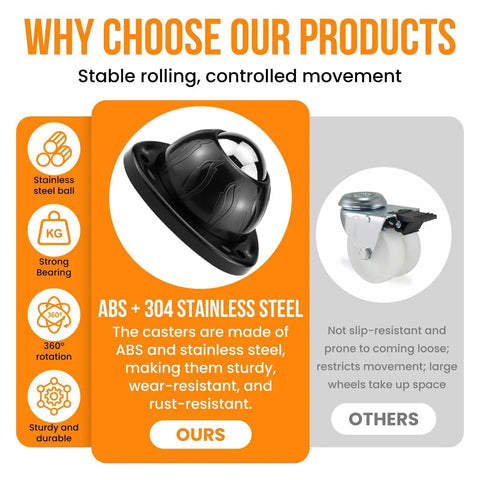 Heavy Duty Swivel Caster Wheels With Rock Solid Adhesive Tape For Quick Hook Up Smooth 360 Degree Spin ABS 304 stainless steel construction.
