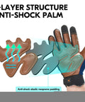 Leather Heavy Duty Work Gloves For Mechanics And DIY Pros With Impact Resistance Anti Vibration And Water Repellent Coating Ideal For Auto Tools Construction Warehousing Gardening And More Size Large Blue showing 3-layer anti-shock palm design.