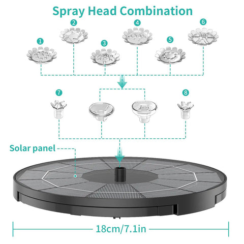 Solar panel with 8 nozzles for 28 Inch Solar Powered Bird Bath With 3.5 Watt Fountain Kit And 8 Nozzles For Outdoor Backyard Garden Courtyard Weather Resistant Polyresin Pedestal Green Finish