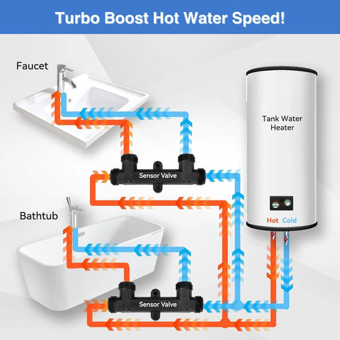 Watts Premier sensor valve kit for hot-water recirculation; two black valves with 12" supply lines and fittings.