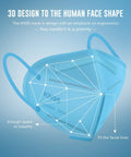Illustration of 3D design ergonomic KN95 mask for better fit and breathing, featured in a KN95 Face Mask Pack Of 25 With Five Layer Filtration.