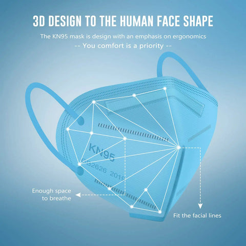 Illustration of 3D design ergonomic KN95 mask for better fit and breathing, featured in a KN95 Face Mask Pack Of 25 With Five Layer Filtration.