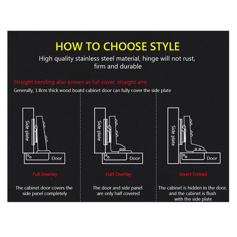 Guide on choosing styles for Stainless Steel Cabinet Hinges 10 Pack Hydraulically Damped Soft Close Concealed Hinges No Slam.