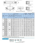 Cross Roller Rings RB20025UUCC0 RB20025 Slewing Bearing diagram, dimensions and specifications for heavy workloads and slick rotation.