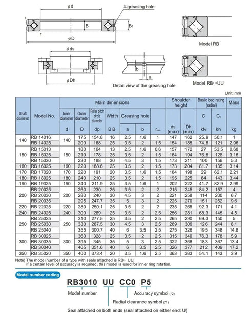 Cross Roller Rings RB20025UUCC0 RB20025 Slewing Bearing diagram, dimensions and specifications for heavy workloads and slick rotation.