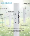 Level Up Your Home Security With This Heavy Duty Aluminum Sliding Glass Patio Door Handle Set Featuring Rock Solid Mortise Lock And Spare Keys For Dead Simple Diy Fixes latch adjustment diagram with labeled components and mechanisms.