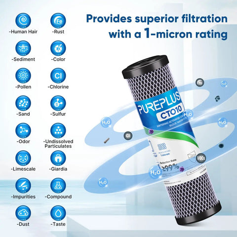 1 Micron 2.5 Inch By 10 Inch Whole House CTO Carbon Water Filter Cartridge Replacement For Under Sink Systems 4 Pack That Keeps Chlorine Odor Out And Water Tastes Fresher At Home Fits WFPFC8002 WFPFC9001 FXWTC SCWH-5 WHCF-WHWC WHEF-WHWC showing filtration benefits