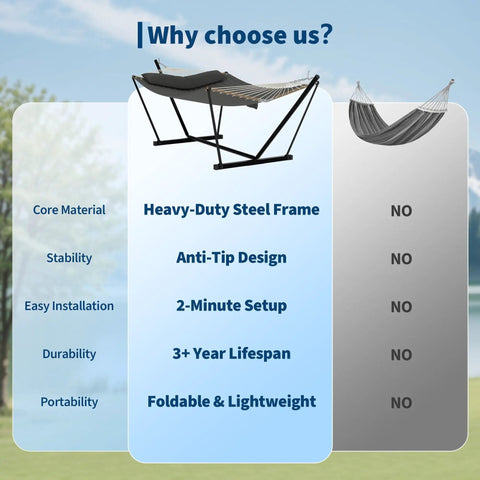 Comparison chart of a double outdoor hammock with stand for patio backyard and beach, heavy duty steel frame, portable foldable design, easy setup.