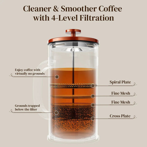 34oz No Plastic Touch French Press Coffee Maker With Heat Resistant Borosilicate Glass showing 4-level filtration system