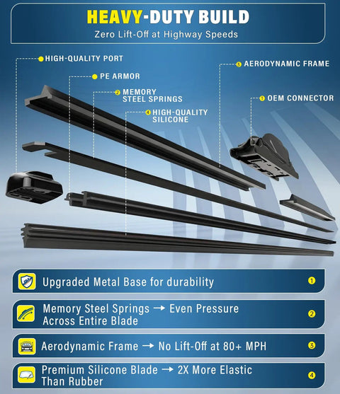 Diagram showing components of Premium Silicone Windshield Wiper Blades 24 And 18 Inch Set, highlighting durability and performance features.