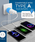 Must Have Travel Type A Plug Adapter For USA Inputs That Works In Japan And Philippines Dual USB Ports Up To Two Point Four Amps displayed