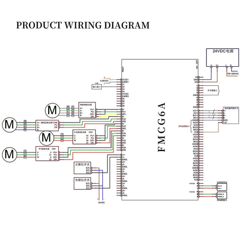 Six Axis Intelligent CNC Router Controller For Boss Level Performance, 24VDC Multi Axis Motion Board With Linear And Circular Interp, Supports C