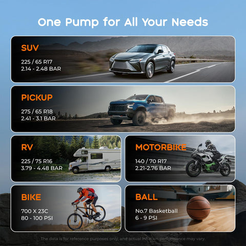 Portable Tire Inflator Air Pump With 150 PSI Cordless Design chart for cars, bikes, motorbikes, RV, and sports balls