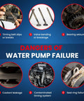 Dangers of water pump failure infographic highlighting potential issues like timing belt slips and seal ring failure.