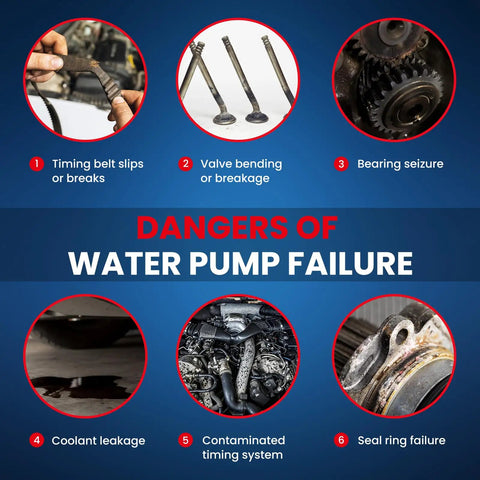 Dangers of water pump failure infographic highlighting potential issues like timing belt slips and seal ring failure.