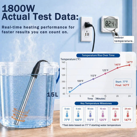 Portable 1800 Watt Immersion Water Heater For Small Pools And Tubs With Plug And Play Setup heating water in a 15L container.