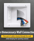 Recessed Low Voltage Media Wall Plate With Built In Duplex Outlet And Cable Management For TV Wall Mounts In White Ultra Slim Profile