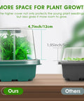 Comparison of two Seed Starter Tray With Grow Light Kits, showing 4.7-inch height green tray vs. 1.95-inch other tray.